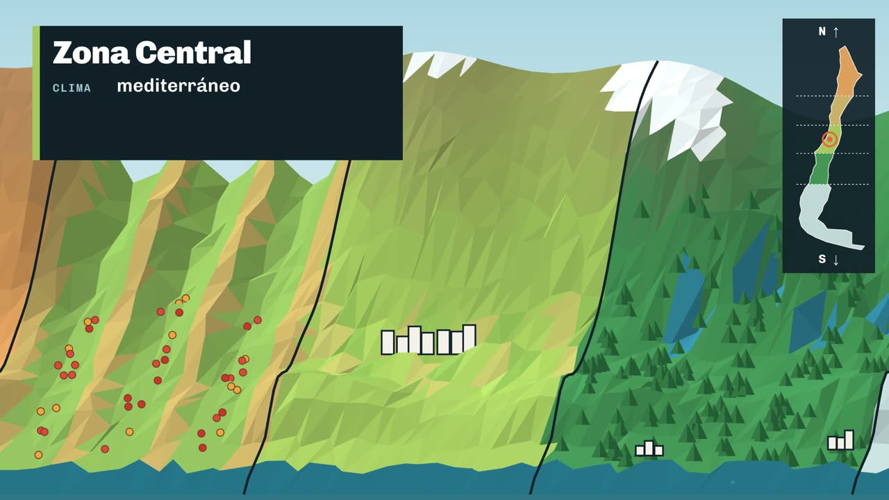 Paisaje ilustrado de la Zona Central de Chile, de clima mediterráneo, con un mapa de Chile que marca la zona.